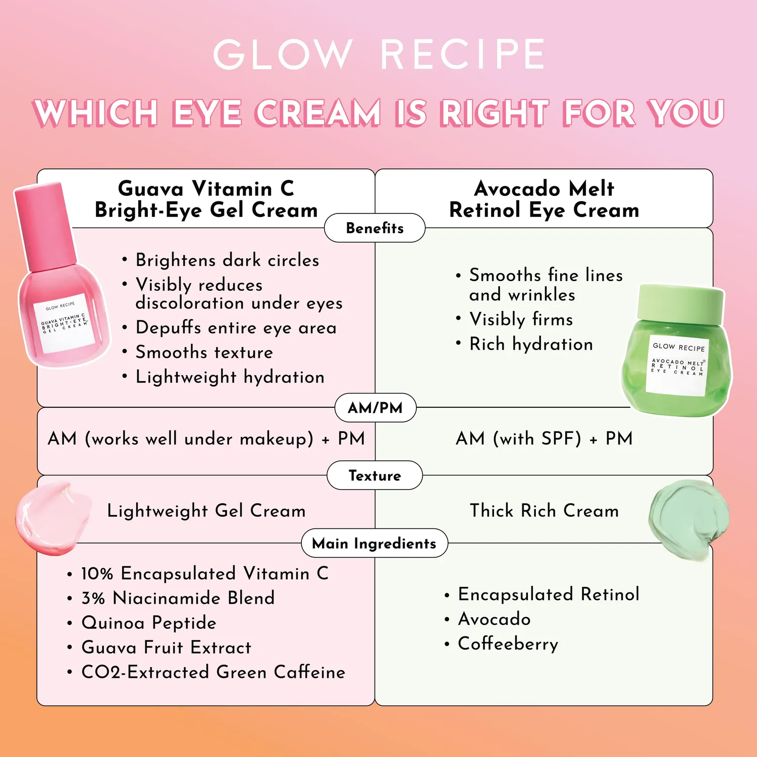 Glow Recipe Guava Vitamin C Bright-Eye Gel øjencreme 15ml mørk