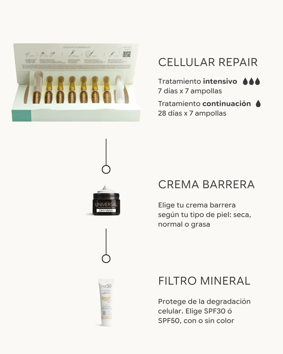 Dhyvana Cellular Repair Serum tør hud