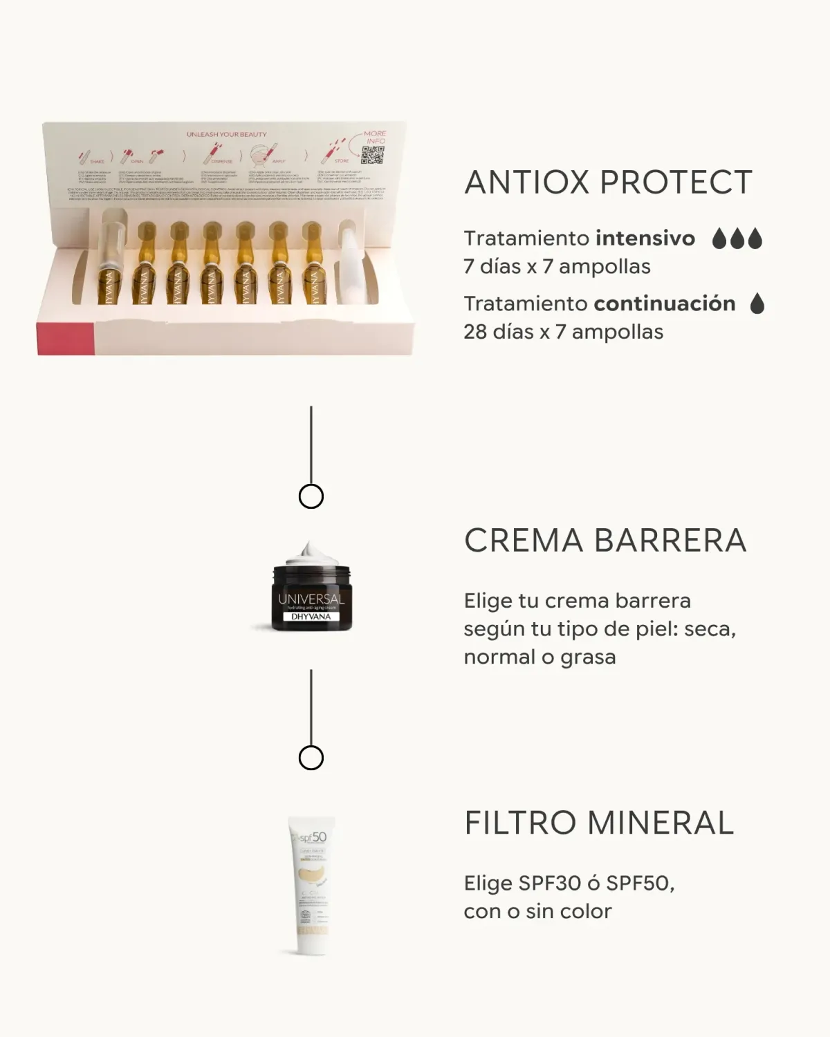 Dhyvana Urban Antiox serum beskyttelse byluft