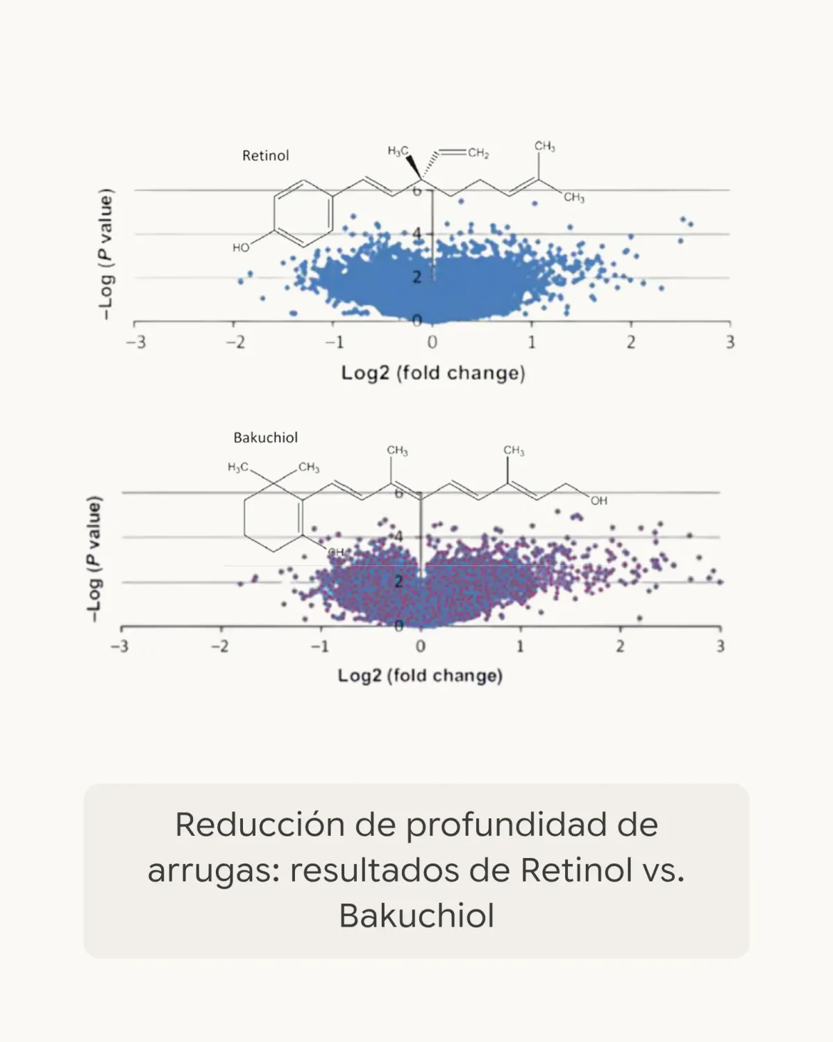 Dhyvana Pro-Retinol serum med bakuchiol uden parfume