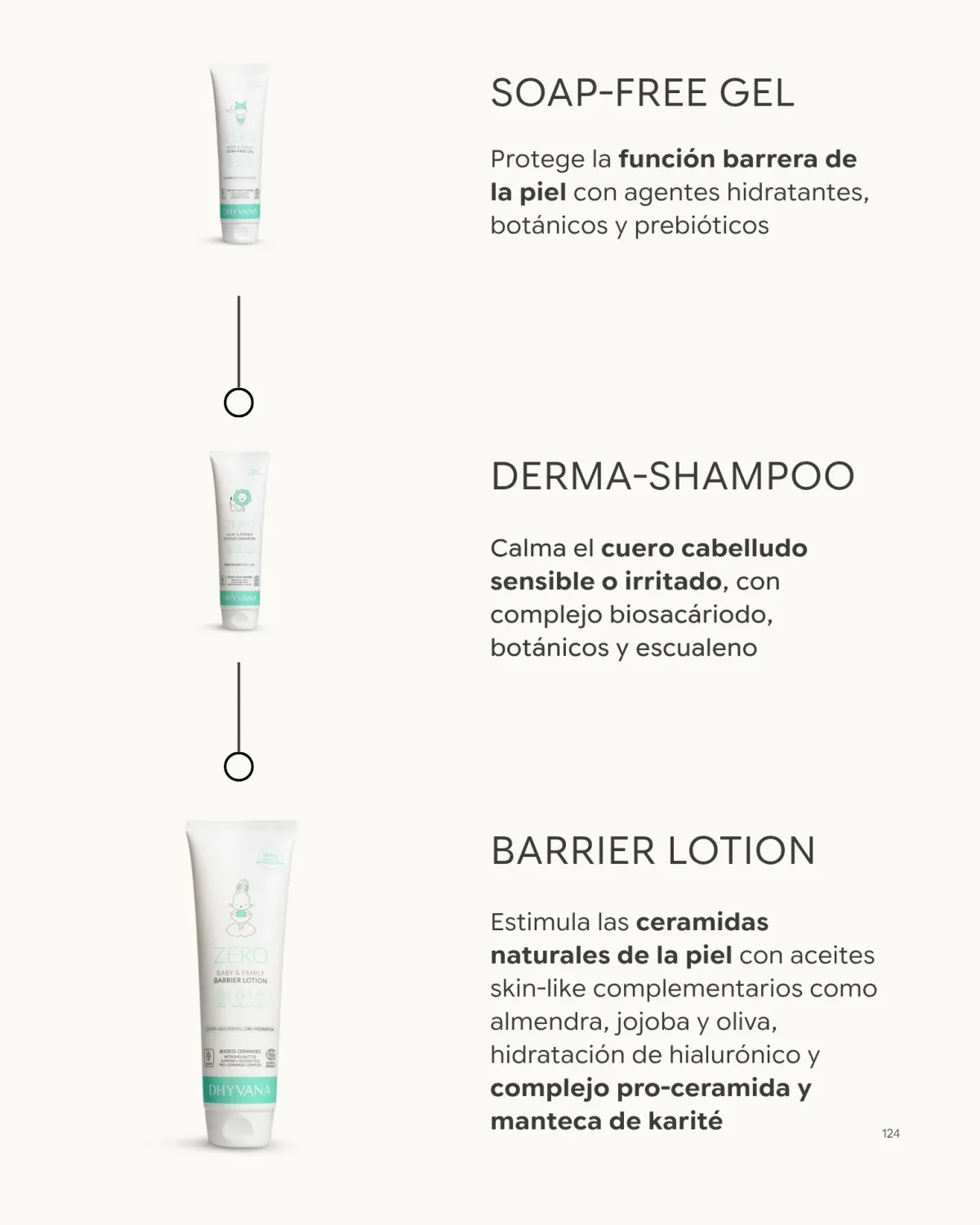 Dhyvana Baby & Family Barrier Lotion uden parfume