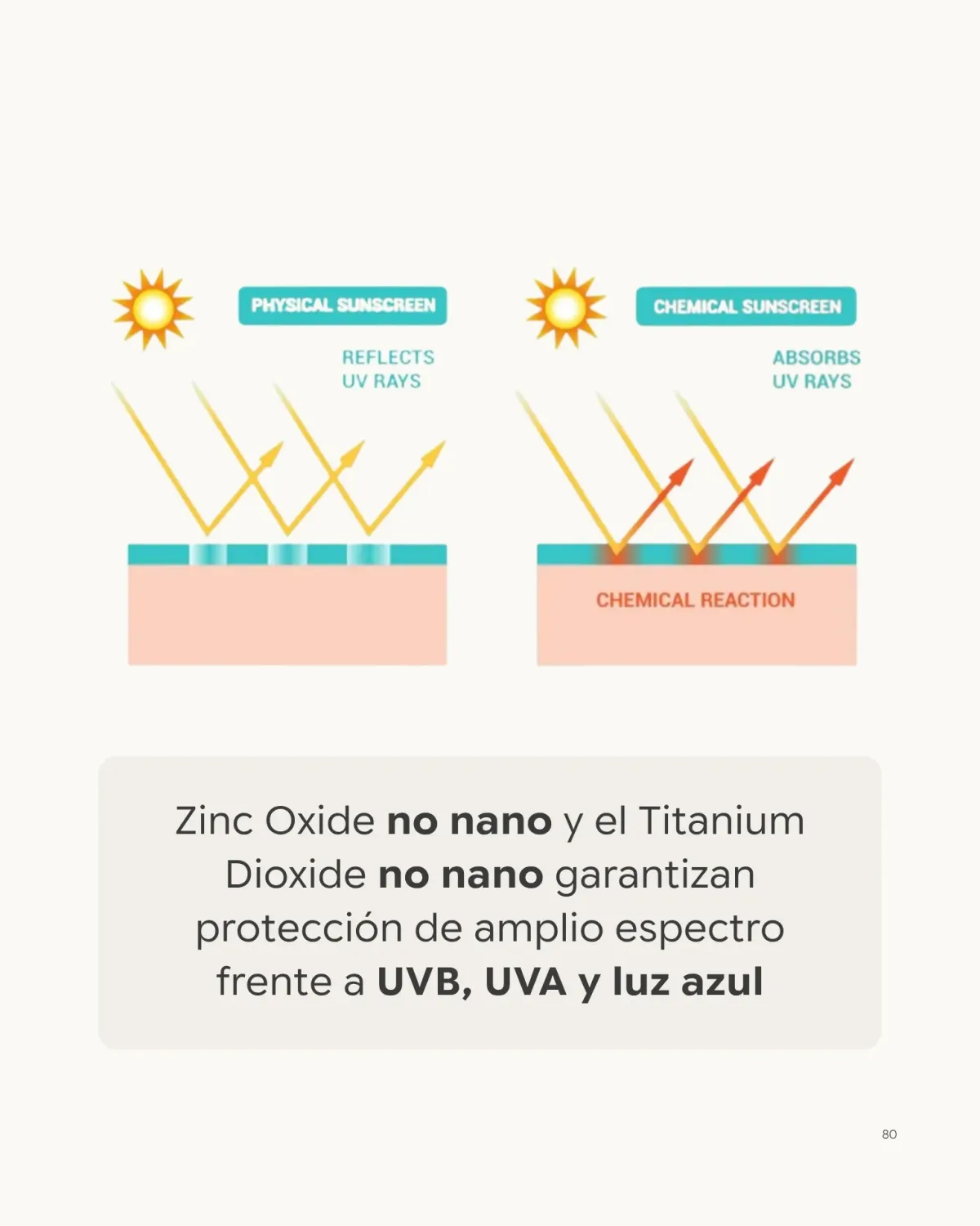 Dhyvana SPF50 Sun mineralsolcreme uden farve