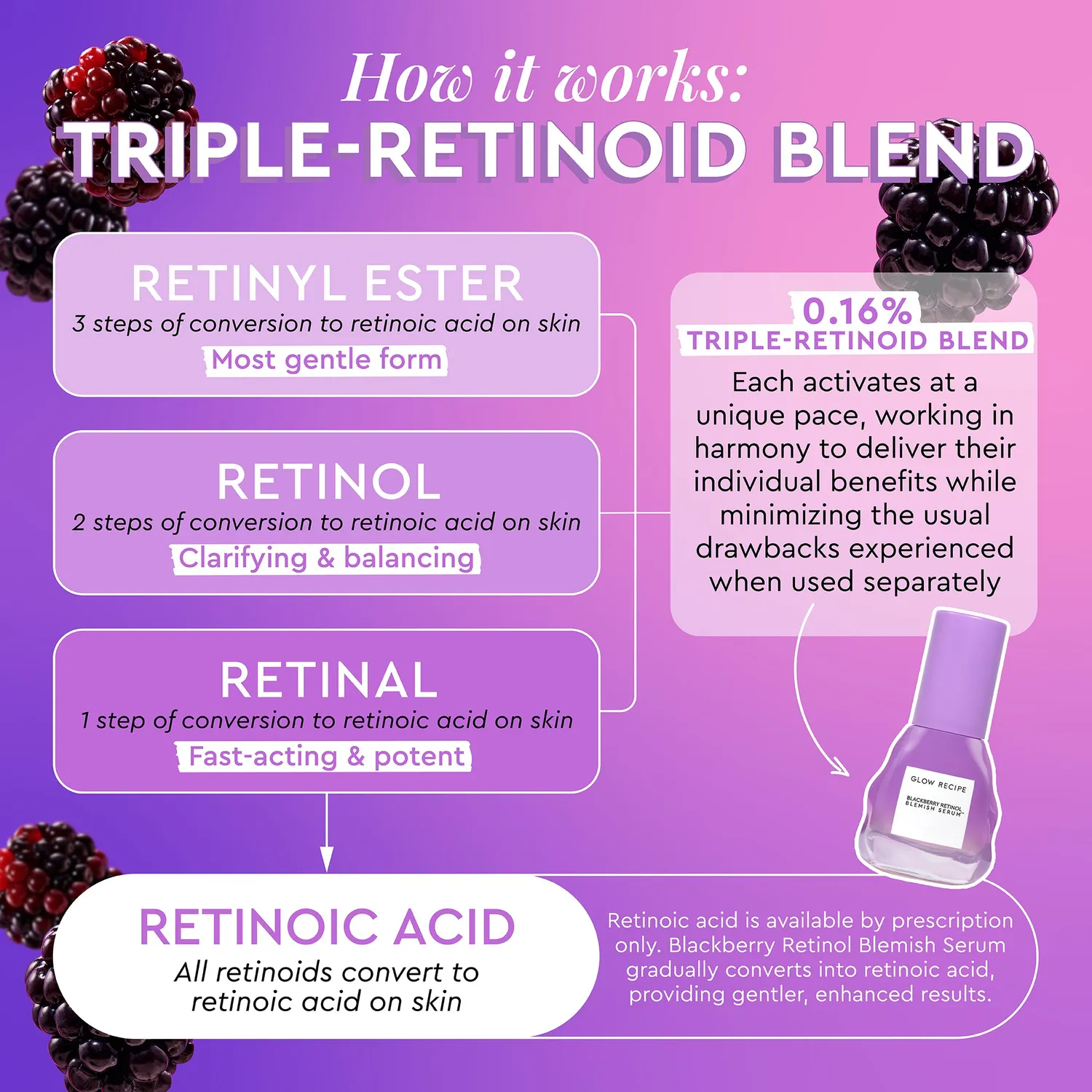 Glow Recipe Blackberry Retinol Blemish Serum 30 ml mod urenheder