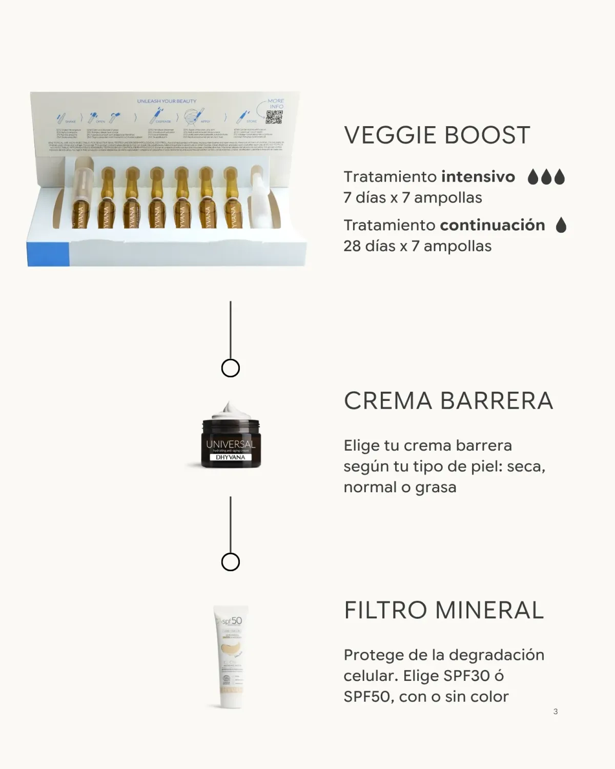 Dhyvana Veggie Boost Serum mimiklinjer