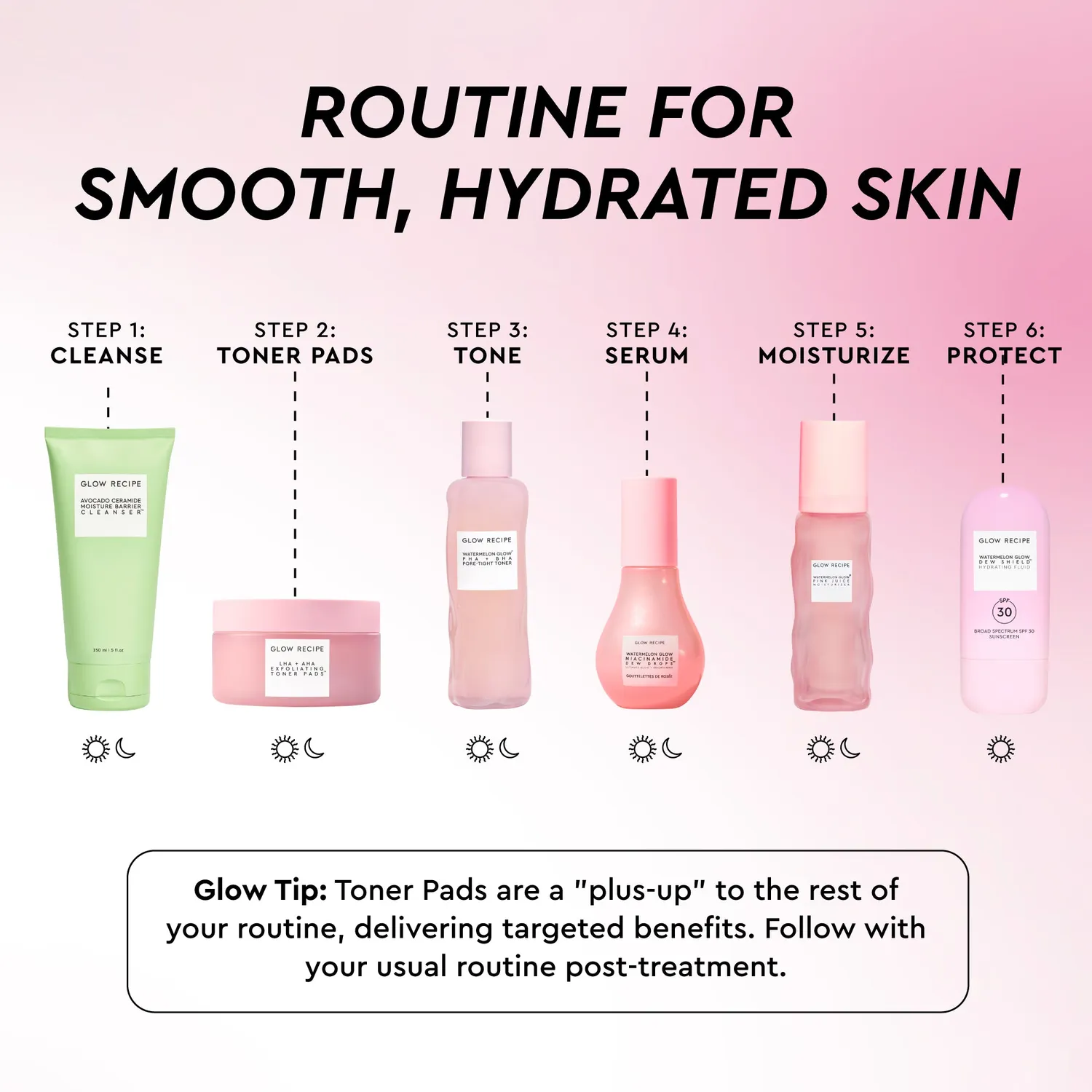 Glow Recipe Watermelon Glow Routine sæt 5 dele til glashud