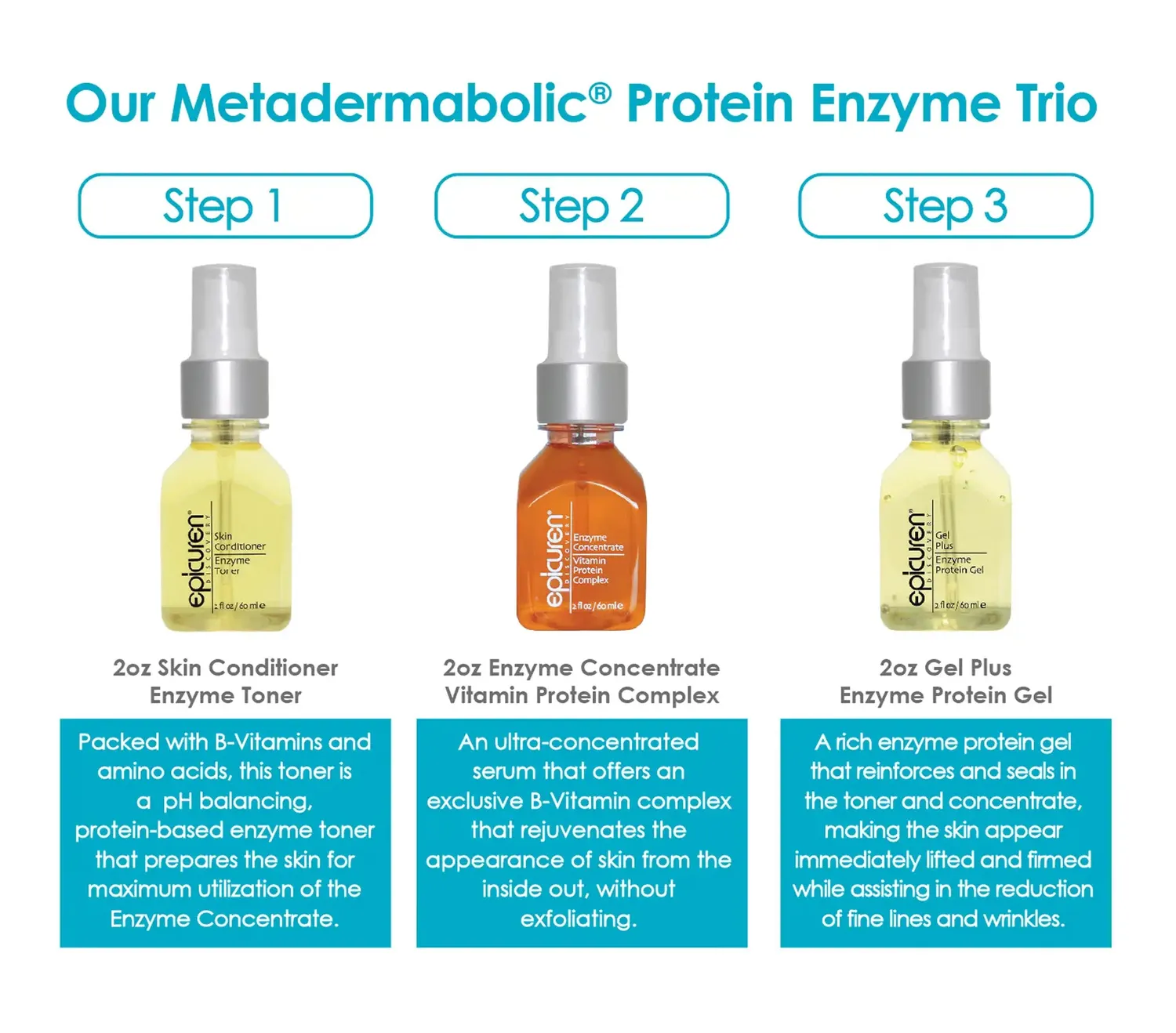 Epicuren Metadermabolic Protein Enzyme Trio sæt 3x60 ml