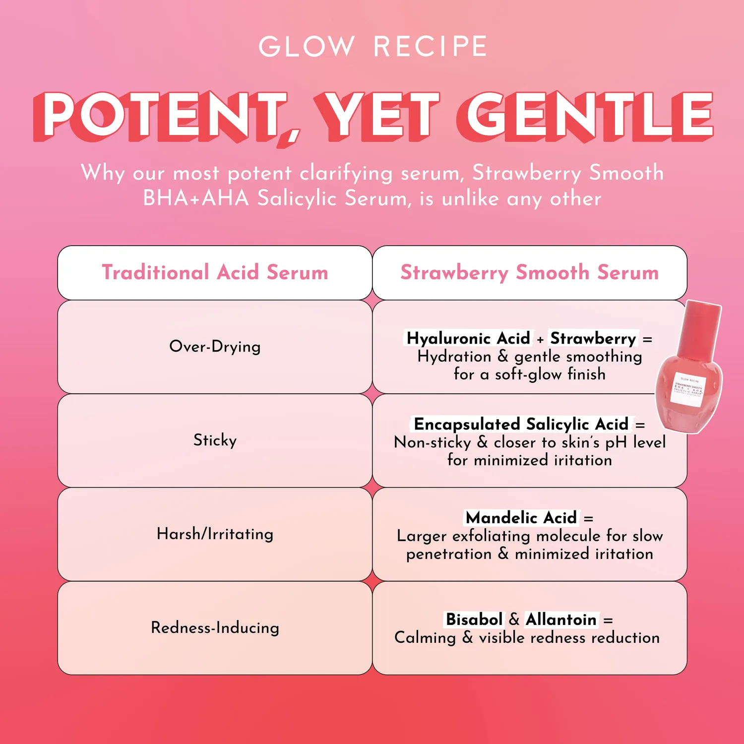 Glow Recipe Strawberry Smooth BHA AHA Salicylic serum 30ml urenhed