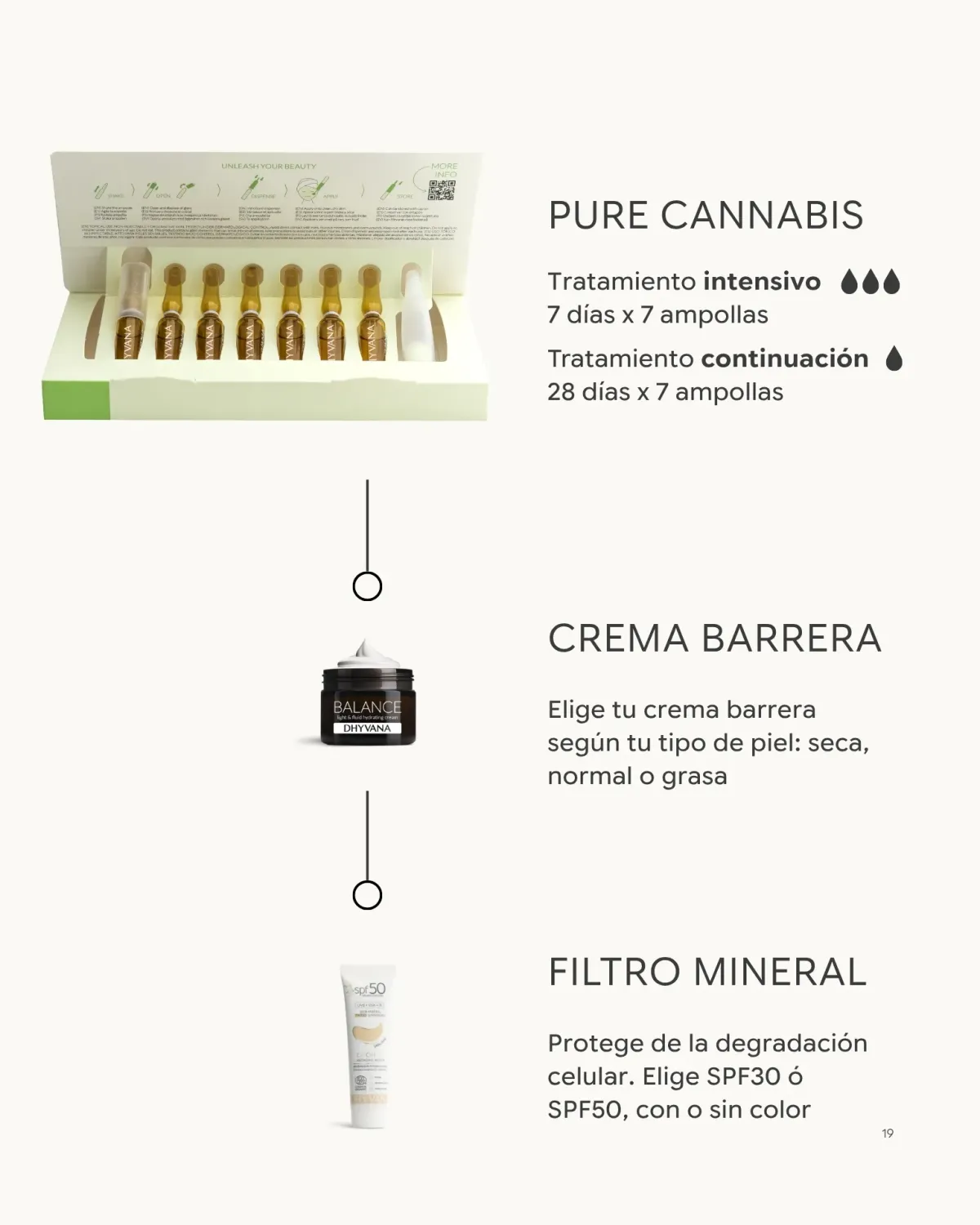 Dhyvana Pure Cannabis serum sensitiv hud rødme
