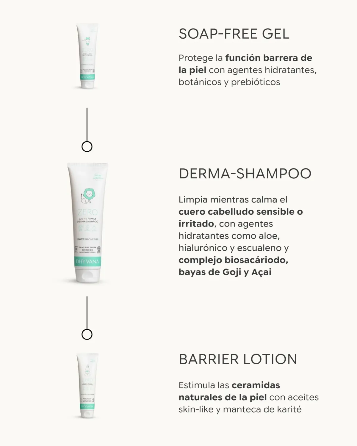 Dhyvana Baby Family derma-shampoo uden parfume