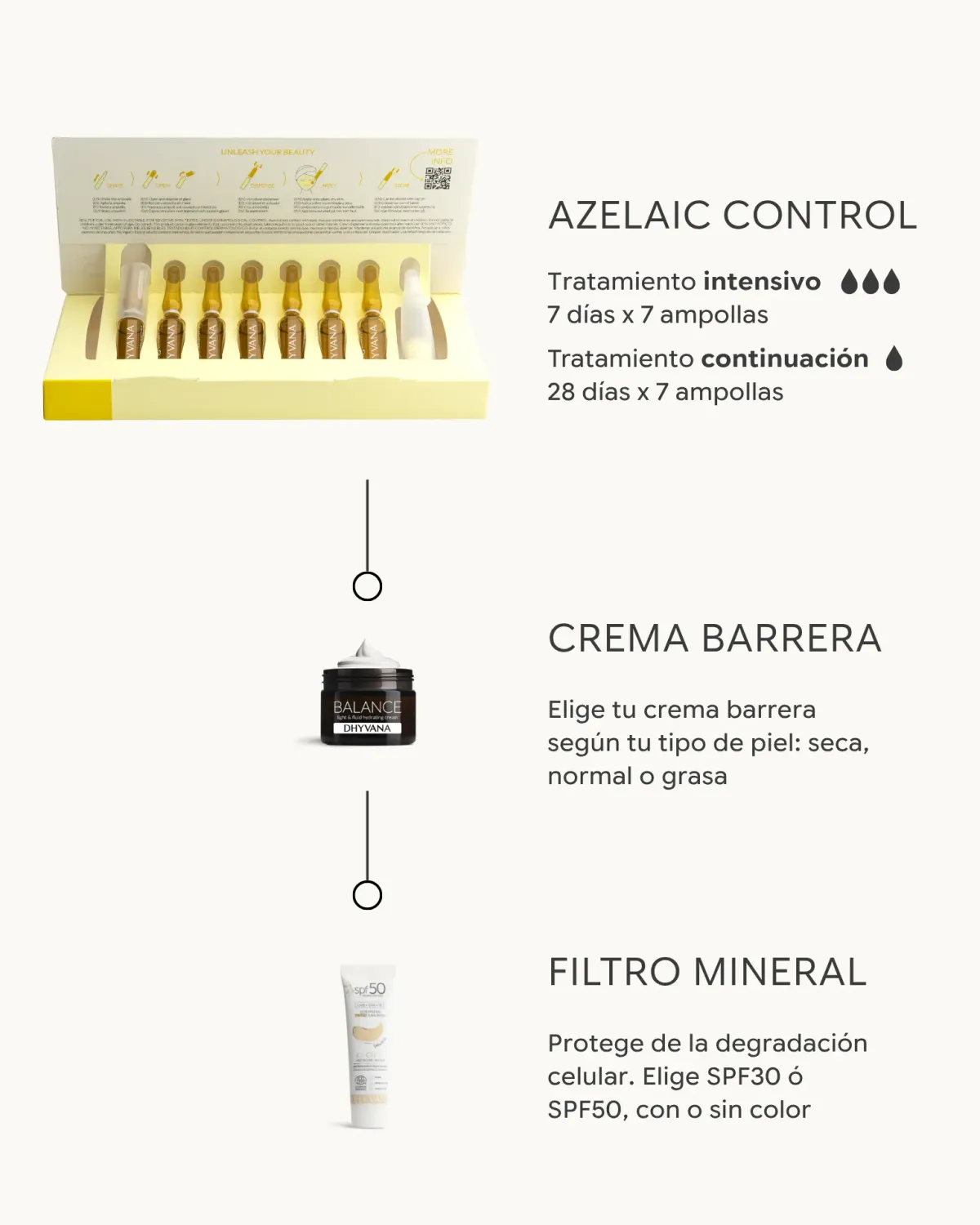 Dhyvana Azelaic Control serum azelainsyre uren hud