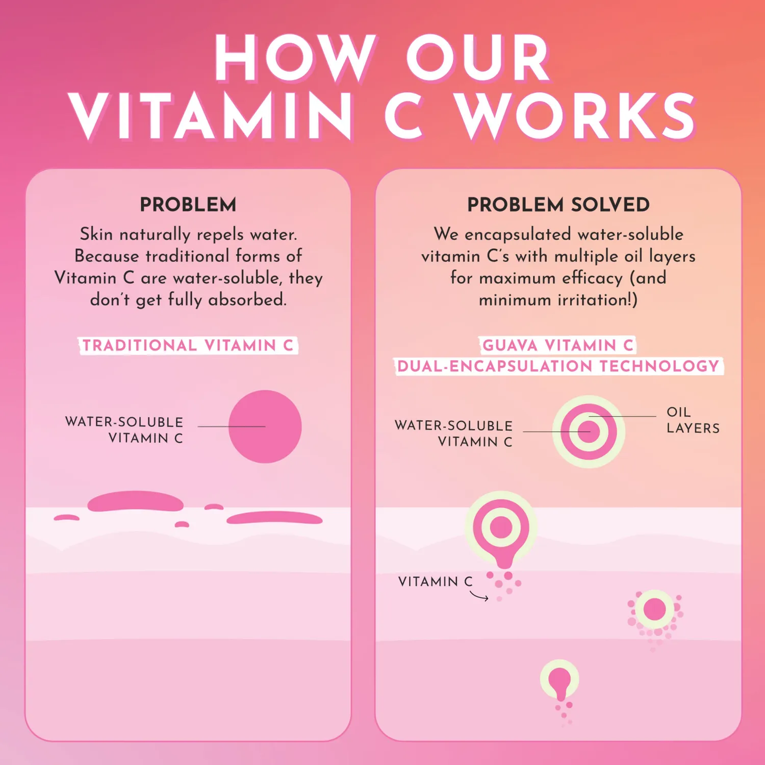 Glow Recipe Guava Vitamin C Dark Spot Serum 30 ml pigmentpletter