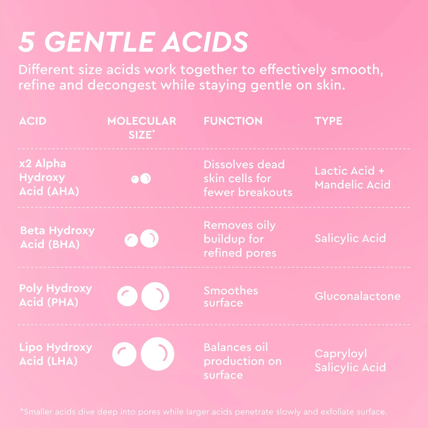 Glow Recipe Watermelon LHA + AHA toner pads 60 stk mild